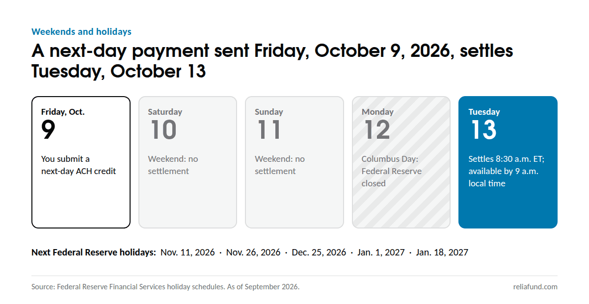 Calendar: a next-day ACH payment sent Friday, Oct. 9, 2026, settles Tuesday, Oct. 13, after the weekend and Columbus Day