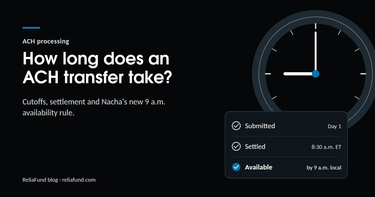 Clock graphic with a status card: ACH payment submitted, settled at 8:30 a.m. ET, and available by 9 a.m. local time